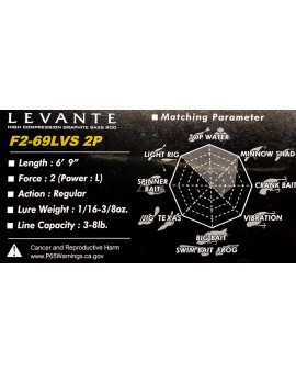 Haspelspö MEGABASS LEVANTE F2-69LVS 2PC 1,8-10,5G